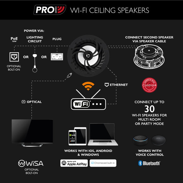 Lithe Audio Pro Series IP44 WiFi Ceiling Speakers (Pair)