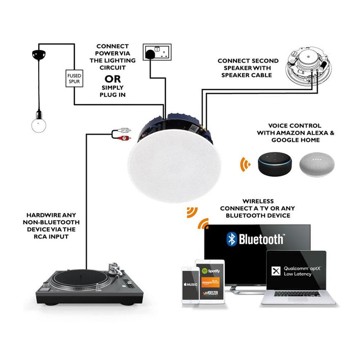 Lithe Audio Active 6.5" Bluetooth Ceiling Speaker with aptX Bluetooth 5.0 (Single) - Tech4